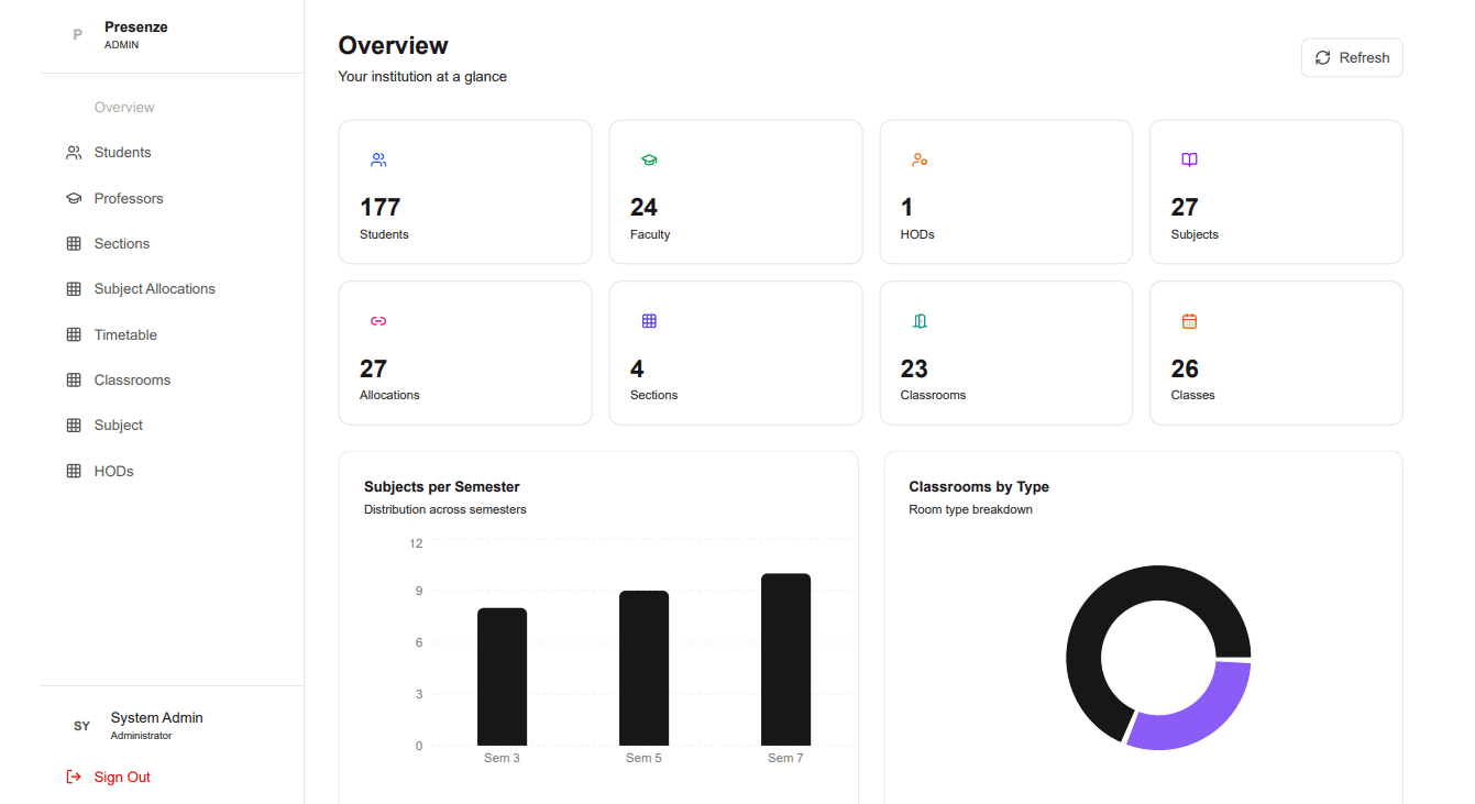 Presenze Admin Portal Dashboard